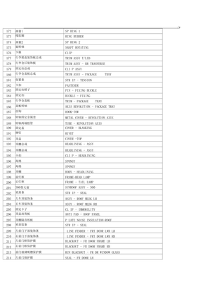 機(jī)動車零件名稱中英文對照