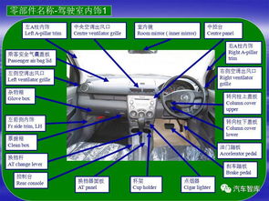 汽車產(chǎn)品 汽車結構圖解中英對照